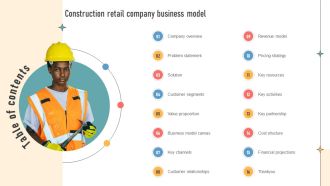 Table Of Contents Construction Retail Company Business Model BMC SS V