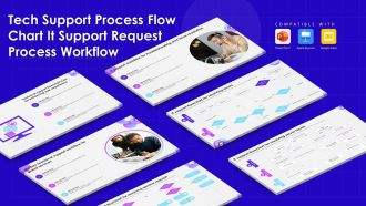 Tech Support Process Flow Chart It Support Request Process Workflow Powerpoint Ppt Template Bundles