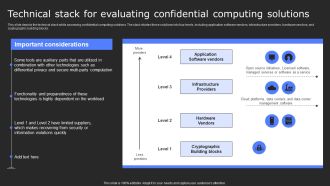 Technical Stack For Evaluating Confidential Secure Computing Framework Information Pdf