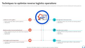 Techniques To Optimize Reverse Logistics Automating Production Process Strategy SS V