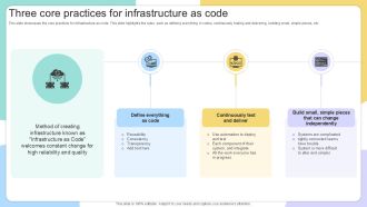 Three Core Practices For Infrastructure IAC Tools For Performance Analysis PPT PowerPoint