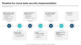 Timeline For Cloud Data Security Client Side Encryption PPT Example