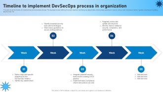 Timeline To Implement Devsecops Process In Organization Role Of Devsecops Ppt Example