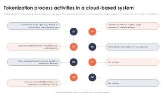 Tokenization Process Activities In A Cloud Based System Securing Your Data Ppt Powerpoint
