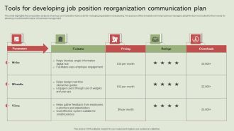 Tools For Developing Job Position Reorganization Communication Plan Introduction Pdf