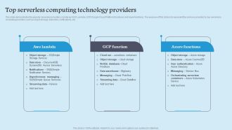 Top Serverless Computing Role Serverless Computing Modern Technology Rules Pdf