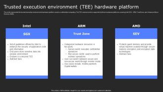 Trusted Execution Environment Tee Hardware Secure Computing Framework Graphics Pdf