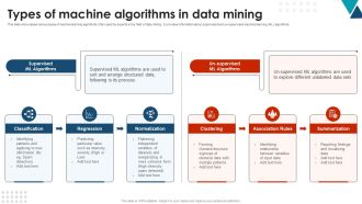 Types Of Machine Algorithms In Data Mining Using Data Mining Tools To Optimize Processes AI SS V