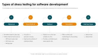 Types Of Stress Testing For Software Smoke Testing Ppt Sample