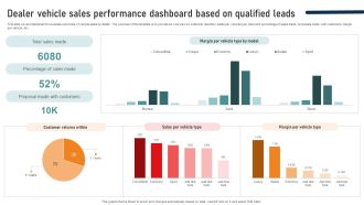 Ultimate Guide To Developing Dealer Vehicle Sales Performance Dashboard Based On Qualified Strategy SS V