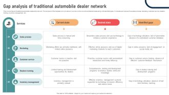 Ultimate Guide To Developing Gap Analysis Of Traditional Automobile Dealer Network Strategy SS V