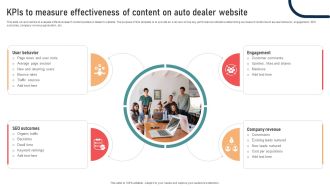 Ultimate Guide To Developing Kpis To Measure Effectiveness Of Content On Auto Dealer Strategy SS V