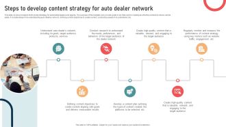 Ultimate Guide To Developing Steps To Develop Content Strategy For Auto Dealer Strategy SS V