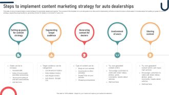 Ultimate Guide To Developing Steps To Implement Content Marketing Strategy For Auto Strategy SS V