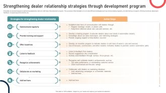 Ultimate Guide To Developing Strengthening Dealer Relationship Strategies Through Strategy SS V