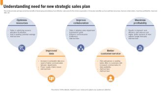 Understanding Need For New Strategic Developing Extensive Sales And Operations Strategy Sample Pdf