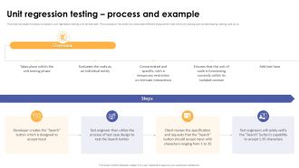 Unit Regression Testing Process And Example Corrective Regression Testing Ppt Template