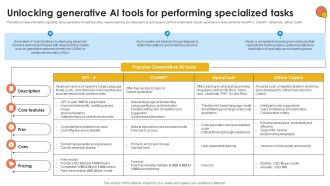 Unlocking Generative AI Tools For Generative AI For Better Productivity AI SS V
