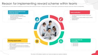 Unlocking Potential Enhancing Reason For Implementing Reward Scheme Within Teams
