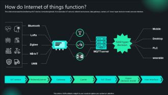 Unlocking Potential IoTs Application How Do Internet Of Things Function IoT SS V