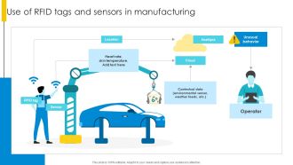 Use Of Rfid Tags And Sensors In Manufacturing Optimizing Inventory Management IoT SS V
