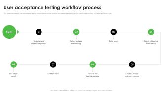 User Acceptance Testing Workflow Process Acceptance Testing PPT Sample