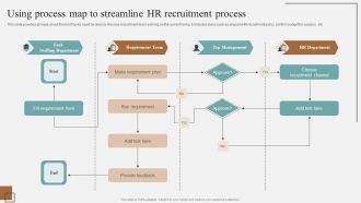 Using Process Map To Streamline HR Recruitment Process Complete Guidelines For Streamlined Information Pdf