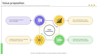 Value Proposition Business Productivity Platform Business Model BMC SS V