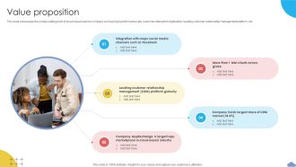 Value Proposition Cloud Based CRM Business Model BMC SS V