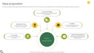 Value Proposition Lodging And Breakfast Business Model BMC SS V