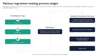 Various Regression Testing Process Stages Corrective Regression Testing Ppt Example