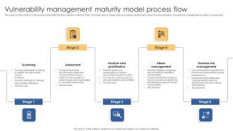 Vulnerability Management Maturity Model Process Flow Microsoft Pdf
