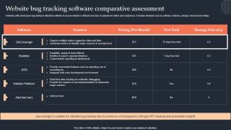 Website Bug Tracking Software Comparative Assessment Step By Step Guide Clipart PDF