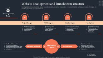 Website Development And Launch Team Structure Step By Step Guide Mockup PDF