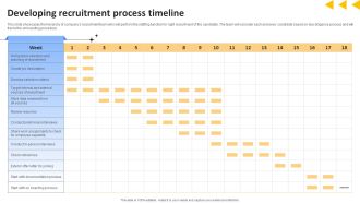Workforce Productivity Improvement Developing Recruitment Process Timeline Sample Pdf