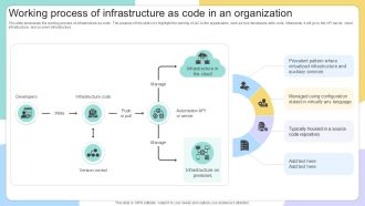 Working Process Of Infrastructure IAC Tools For Performance Analysis PPT PowerPoint