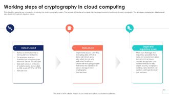 Working Steps Of Cryptography Data Security In Cloud Computing Ppt Slide