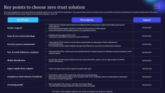 Zero Trust Model Key Points To Choose Zero Trust Solution