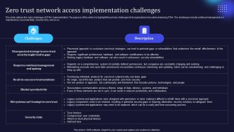 Zero Trust Model Zero Trust Network Access Implementation Challenges