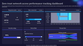 Zero Trust Model Zero Trust Network Access Performance Tracking