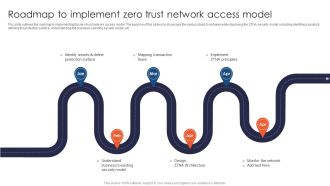 Zero Trust Network Access Roadmap To Implement Zero Trust Network Access Model