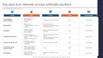 Zero Trust Network Access Top Zero Trust Network Access Software Solutions
