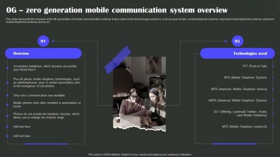 0G Zero Generation Mobile Communication System Overview Wireless Technology Transformation Introduction PDF