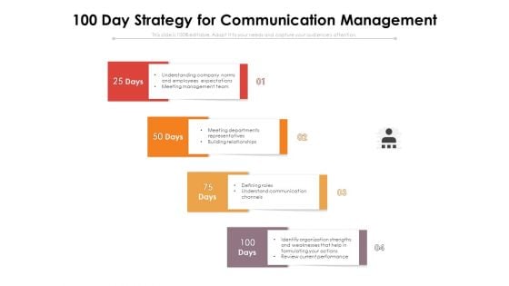 100 Day Strategy For Communication Management Ppt PowerPoint Presentation Model Gallery PDF
