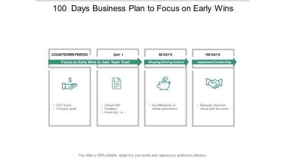 100 Days Business Plan To Focus On Early Wins Ppt PowerPoint Presentation Model Themes