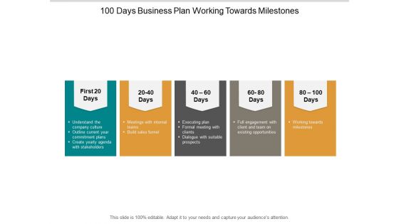 100 Days Business Plan Working Towards Milestones Ppt PowerPoint Presentation Inspiration Design Inspiration