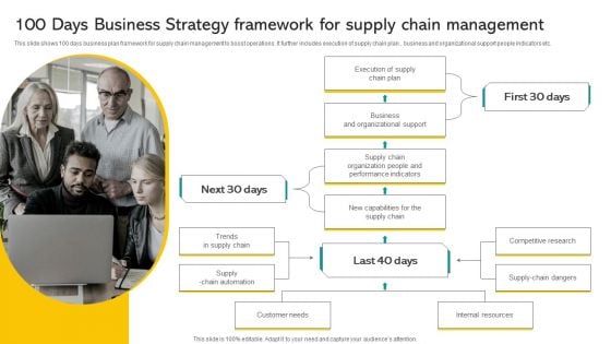 100 Days Business Strategy Framework For Supply Chain Management Portrait PDF