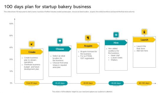 100 Days Plan For Startup Bakery Business Elements PDF