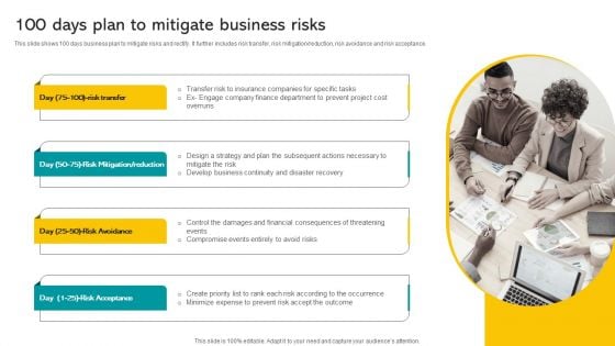 100 Days Plan To Mitigate Business Risks Portrait PDF