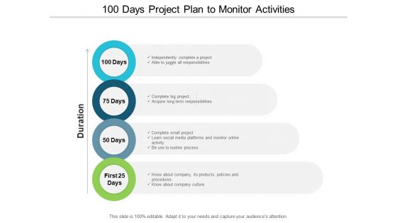 100 Days Project Plan To Monitor Activities Ppt PowerPoint Presentation Outline